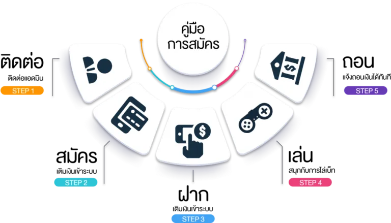 มี ตังค์ 999 สล็อต